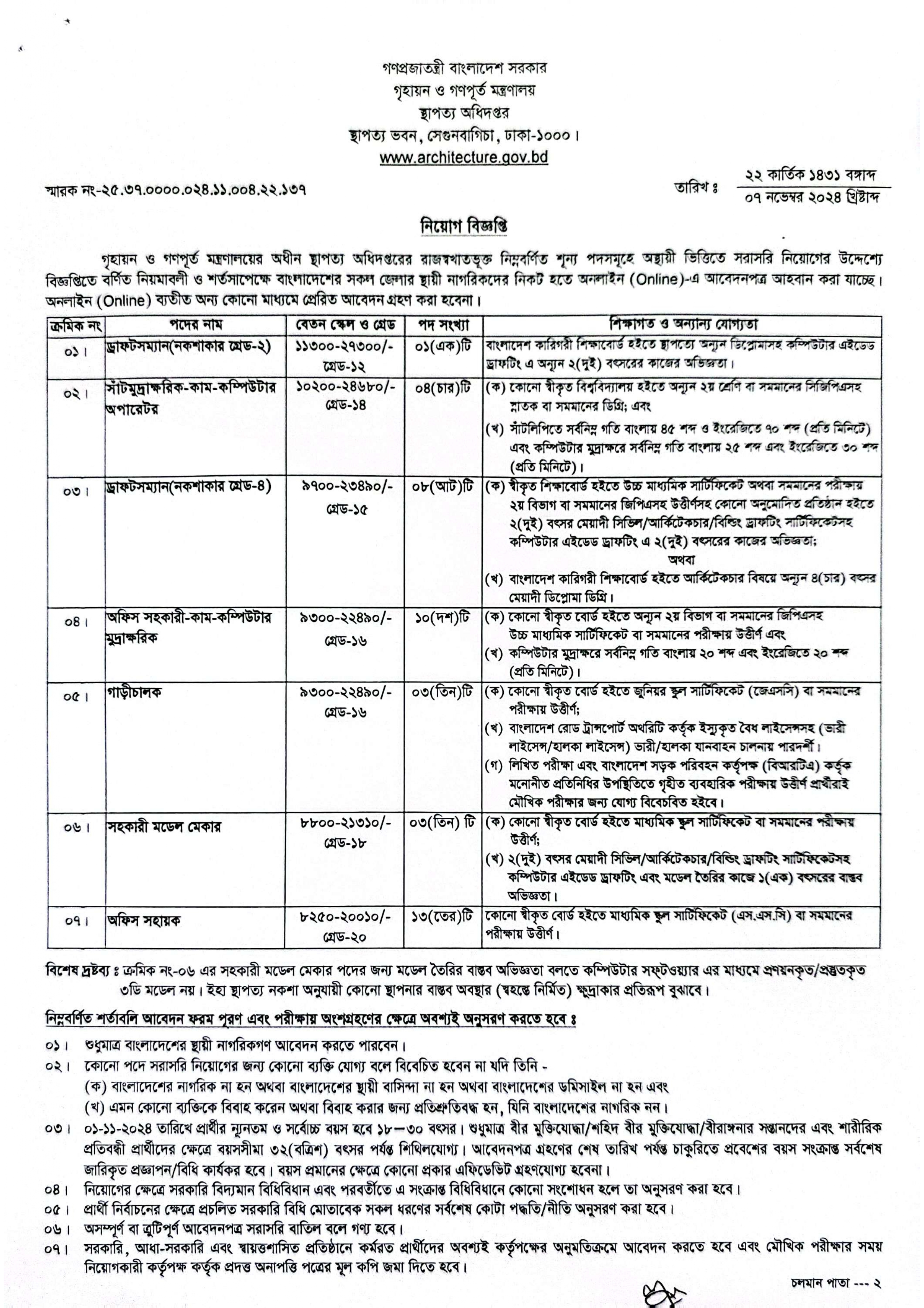 Department of Architecture Job Circular 2024